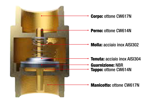 ITAP 100 3/4" EUROPA Клапан обратный пружинный ВВ 3/4", седло металлическое, 25 бар, -20°С - +100°С, латунь 1 шт
