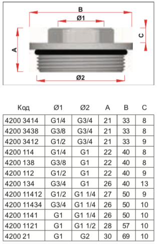 FAR  FK 4200 3412 Переходник 3/4"НР х 1/2"ВР