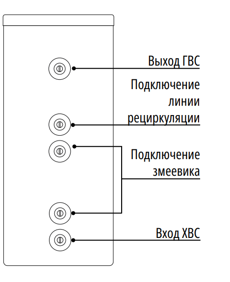 FEDERICA BUGATTI KBS-B 100 V3 L KBS-B Бойлер косвенного нагрева, 100 л